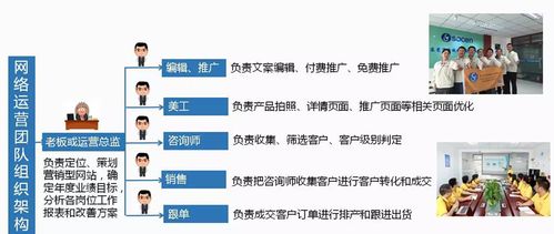 東莞轉軸行業網絡營銷案例 相信、行動與技術推廣的融合之道